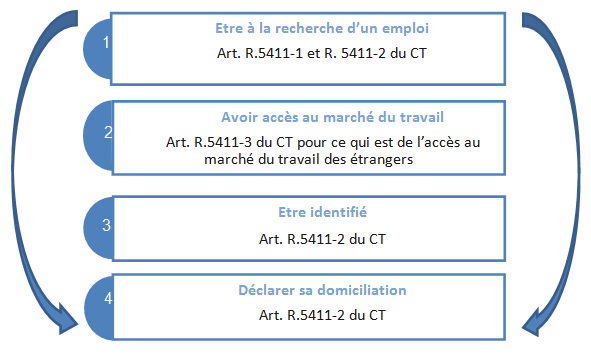 3949 gratuit : Une ligne fixe pour les demandeurs d'emploi