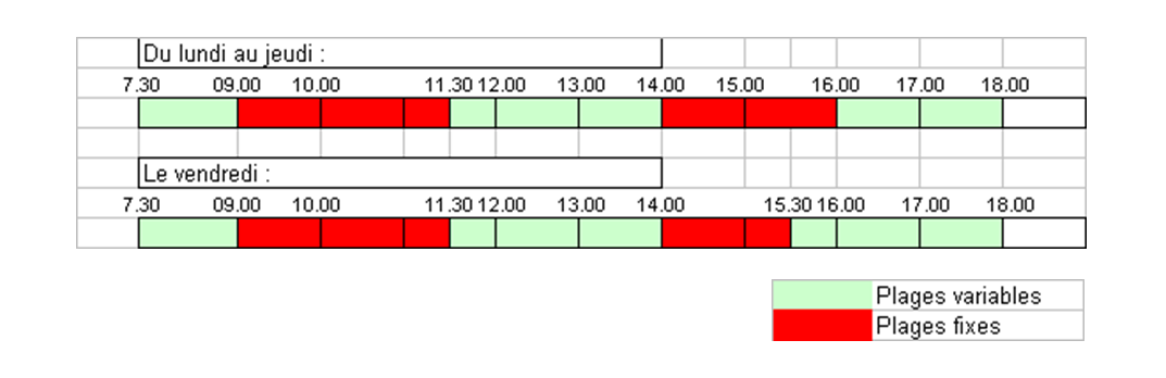 Le dispositif d’horaires individualisés
